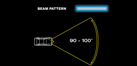 Fog Lamp Beam