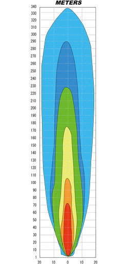 Drive Beam